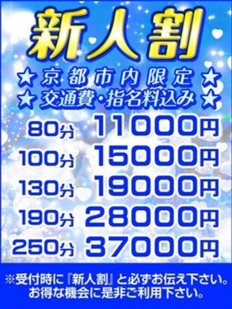 450