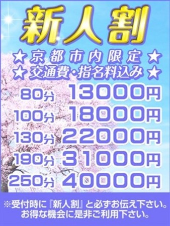 450